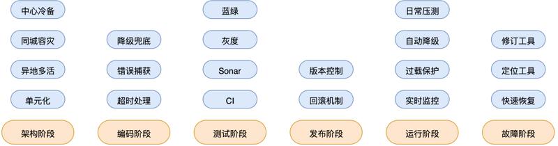 一个牛逼的秒杀系统要考虑哪些点？