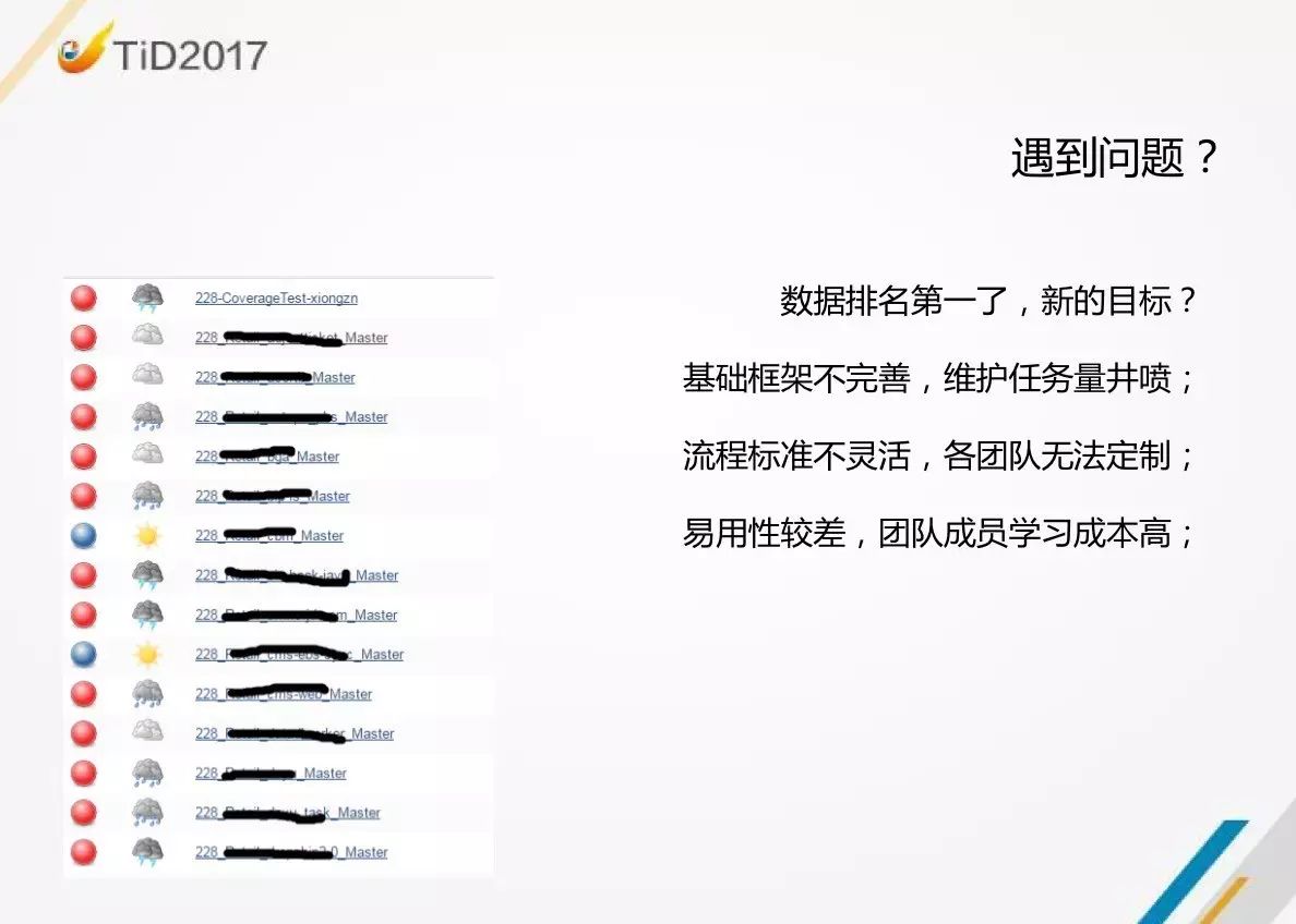 【TiD精彩回顾】| 京东商城代码质量平台建设实践