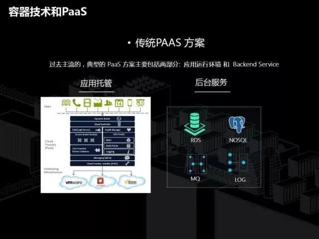 PPT分享 | 容器技术和传统IT转型