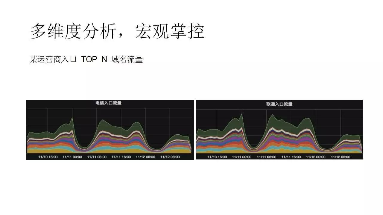 京东日志监控系统实践