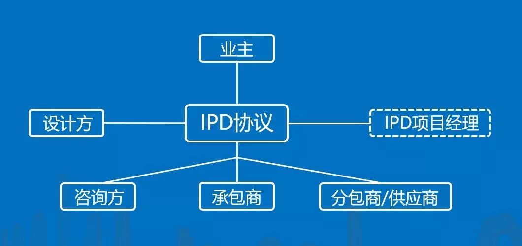 探索项目管理新模式！中建一局参加这个高端论坛并作主题交流