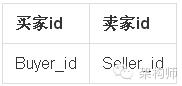 基于Solr的淘宝商家交易数据实时查询方法