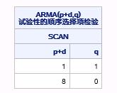 时间序列分析（五）：平稳时间序列分析之模型识别