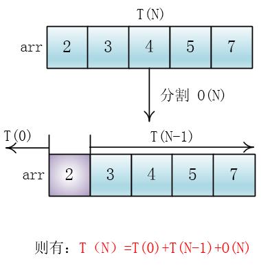 快速排序（基础版）