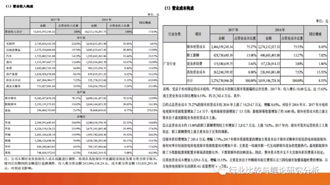 证券研究中的量价时空（9）：时光旅行、流媒体与视频识别、我眼中的计算机股（第二篇） （证券研究系列连载之四十五）