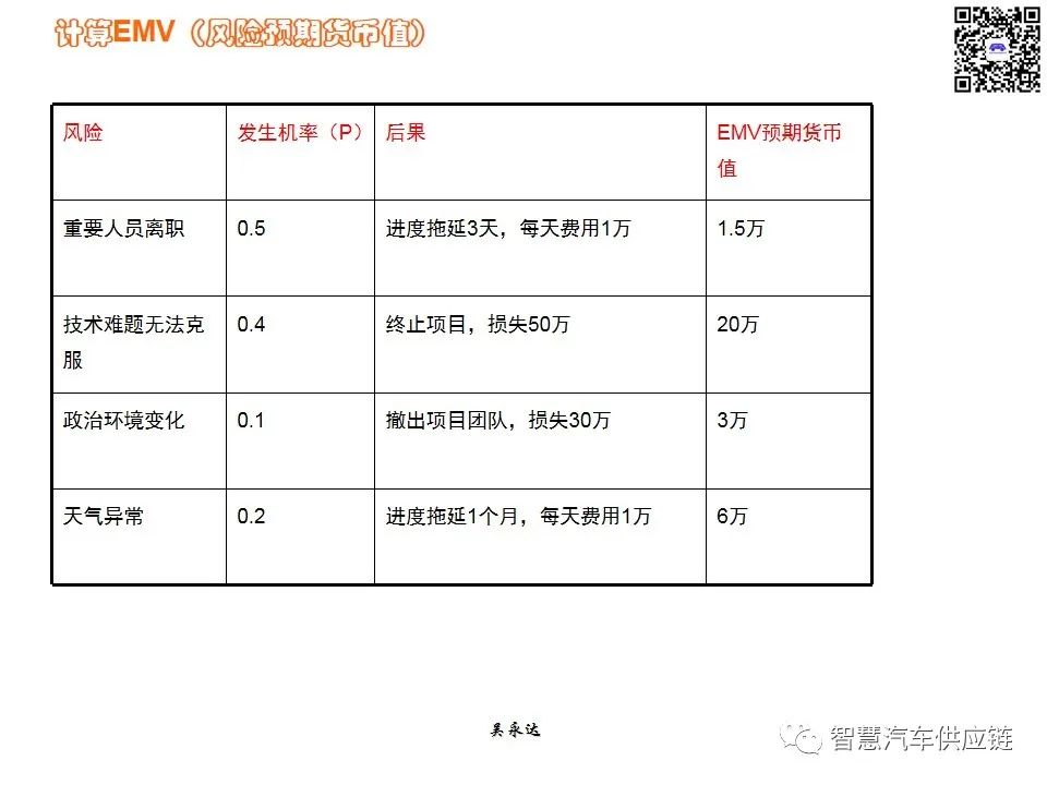 首发：图解项目管理PMP培训教材全套 PPT436