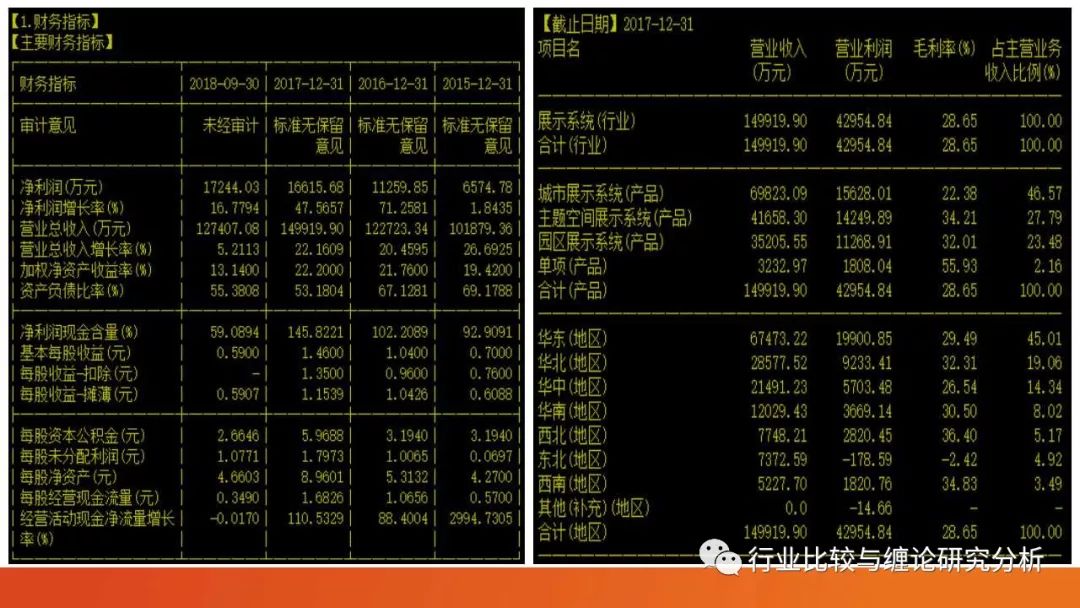 证券研究中的量价时空（9）：时光旅行、流媒体与视频识别、我眼中的计算机股（第二篇） （证券研究系列连载之四十五）