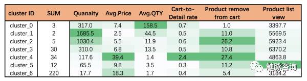 数术|产品聚类方法初探（基于Google Analytics中的数据）