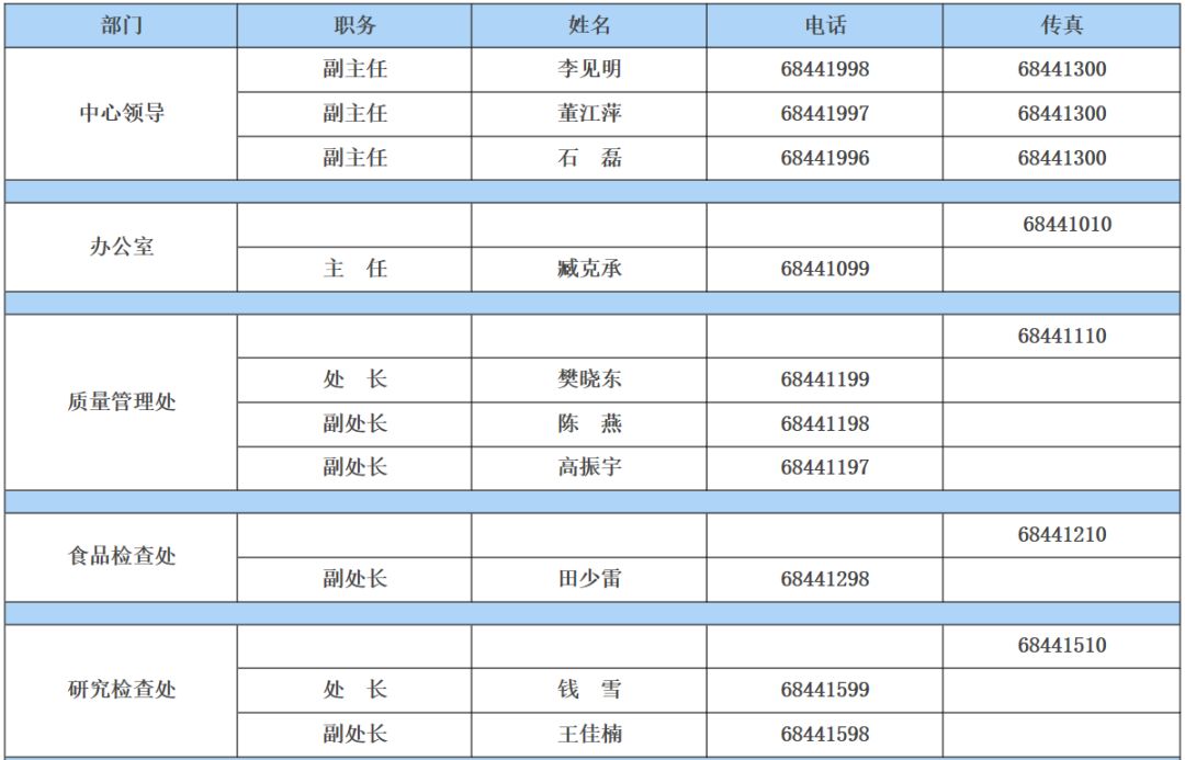 【赞】药审中心项目管理人联系方式细分至适应症了！