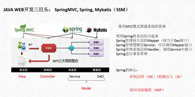 【技术沙龙】Kafka中间件，查找算法以及”Javaer“成长之路的经验分享