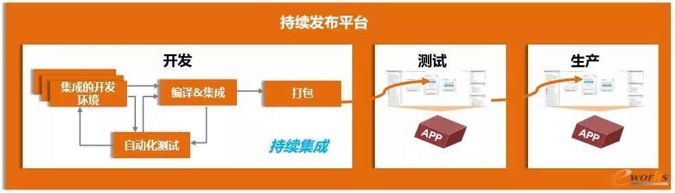 容器技术为啥能这样“火”