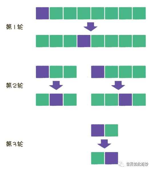 【漫画算法】17初识快速排序