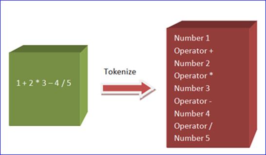 tokenize