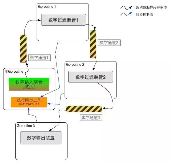 干货 | Google Go语言入门科普