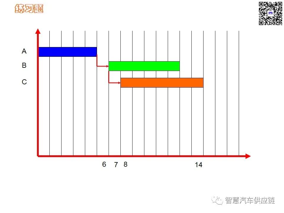 首发：图解项目管理PMP培训教材全套 PPT436