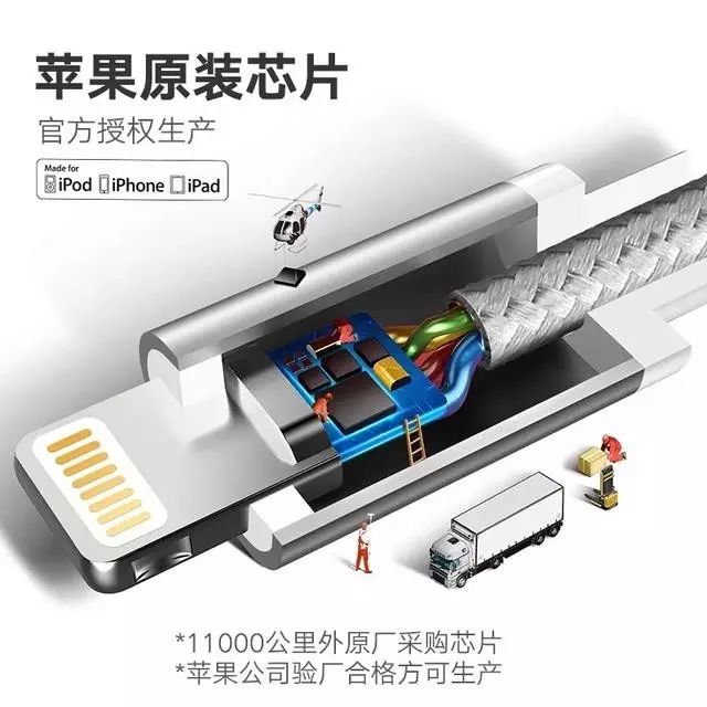 iPhone7/6S/6手机 ipad充电线 苹果MFI认证（0.9M/1.8M），能拉动1.5吨汽车！