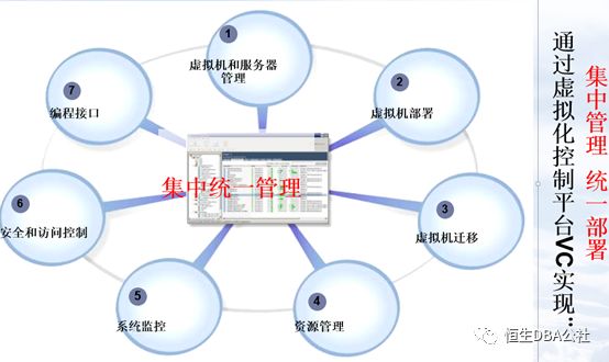 你真的了解虚拟化吗？