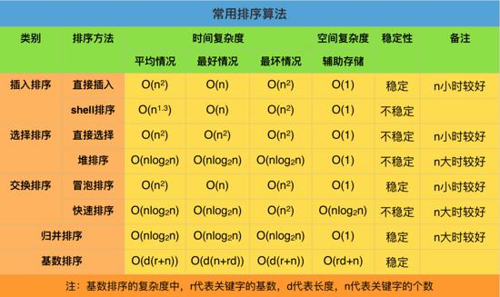 C++入门：排序（二）之快速排序