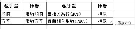 第三十二讲 平稳时间序列