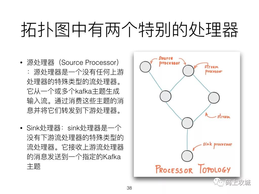 Kafka基础知识