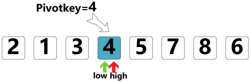 缁忓吀鎺掑簭绠楁硶鈥斺€斿揩閫熸帓搴?></p> 
  </section> 
  <section data-role=