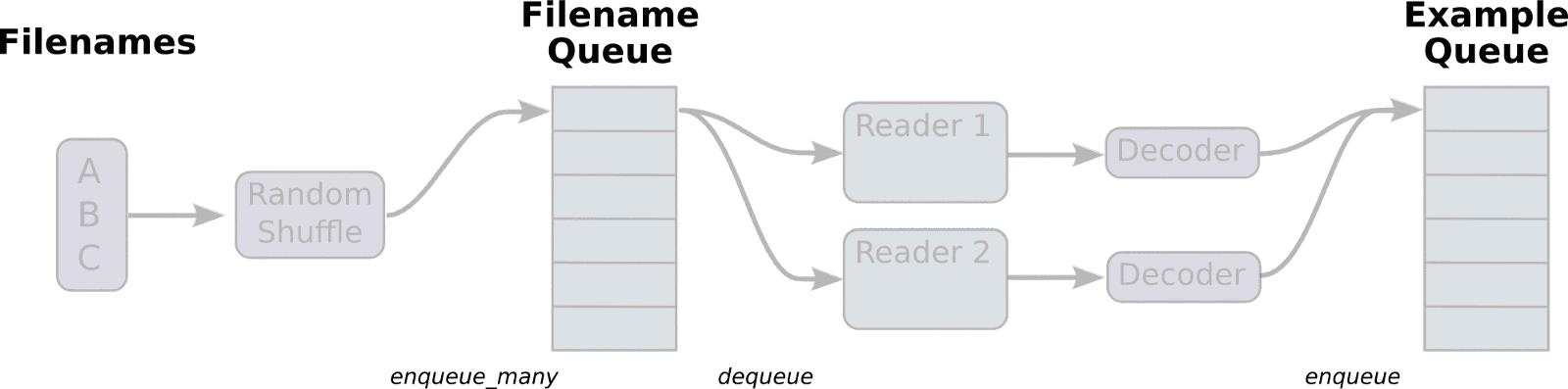 干货|如何从TensorFlow转入PyTorch