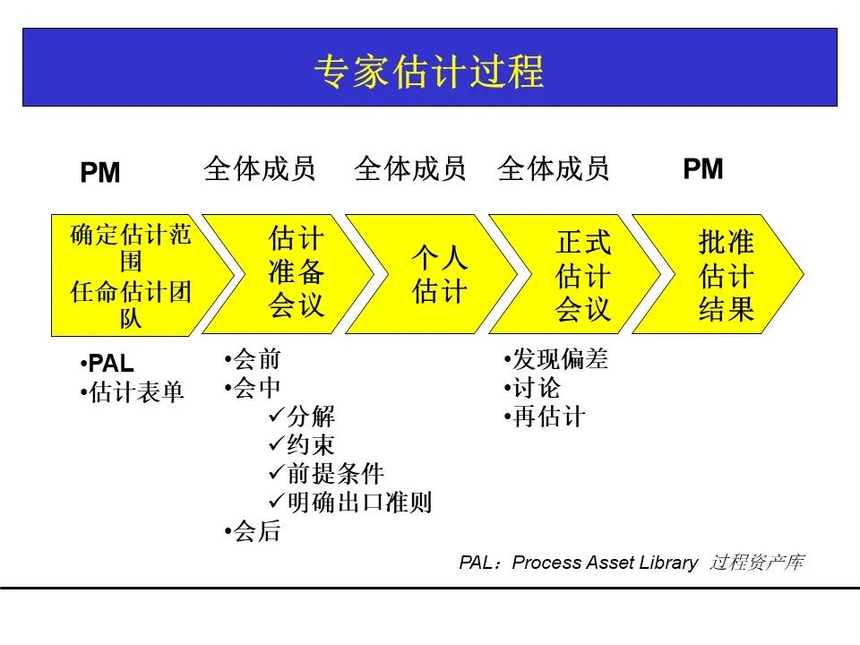 一份项目管理工具教材，团队架构、需求管理、关键路径都有了！可下载！