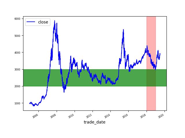 最简洁的Python时间序列可视化实现