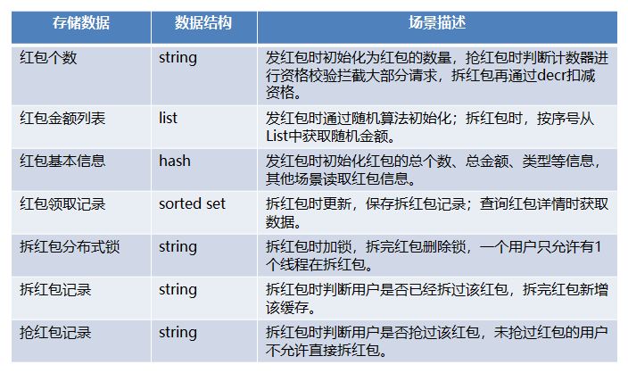 探秘苏宁金融升级版秒杀系统