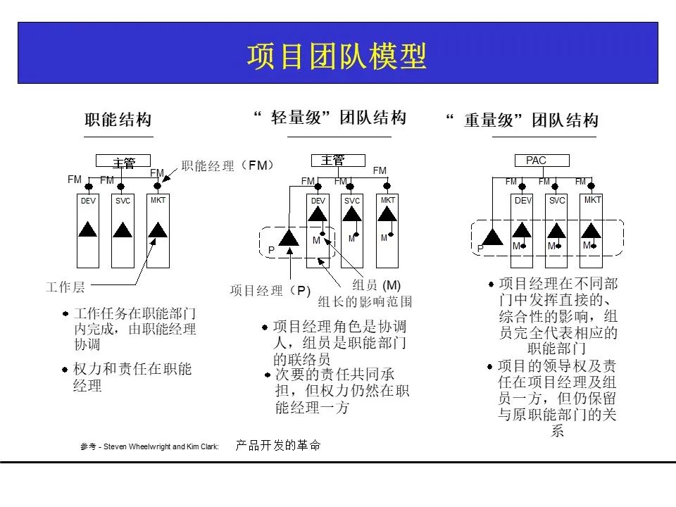 一份项目管理工具教材，团队架构、需求管理、关键路径都有了！可下载！