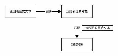 爬虫入门系列（五）：正则表达式完全指南（上）