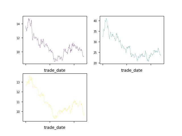 最简洁的Python时间序列可视化实现