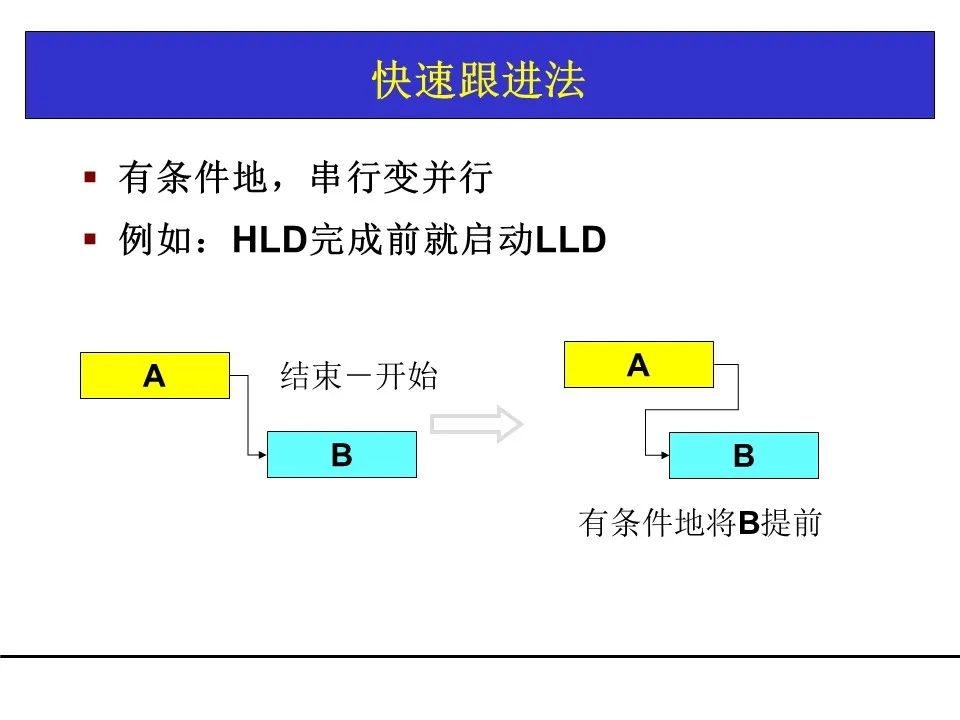 一份项目管理工具教材，团队架构、需求管理、关键路径都有了！可下载！