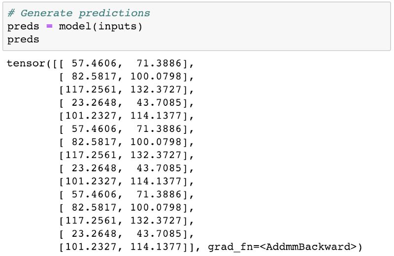 PyTorch 完全入门指南！从线性回归、逻辑回归到图像分类