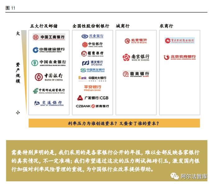 银行业黑天鹅(三)｜20家国内银行压力测试结果令人担忧