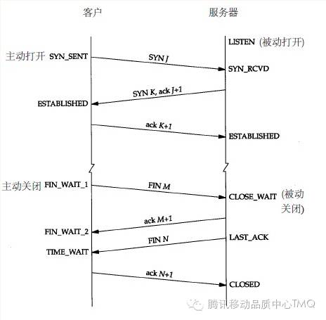 压力测试遭遇大量TIME_WITE之后