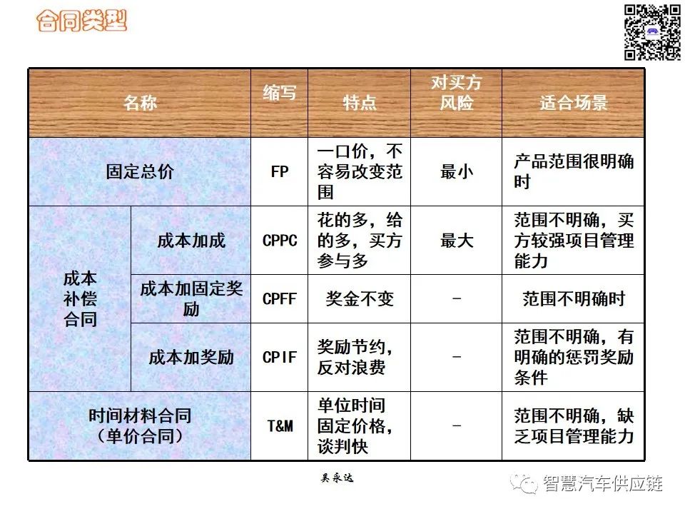 首发：图解项目管理PMP培训教材全套 PPT436