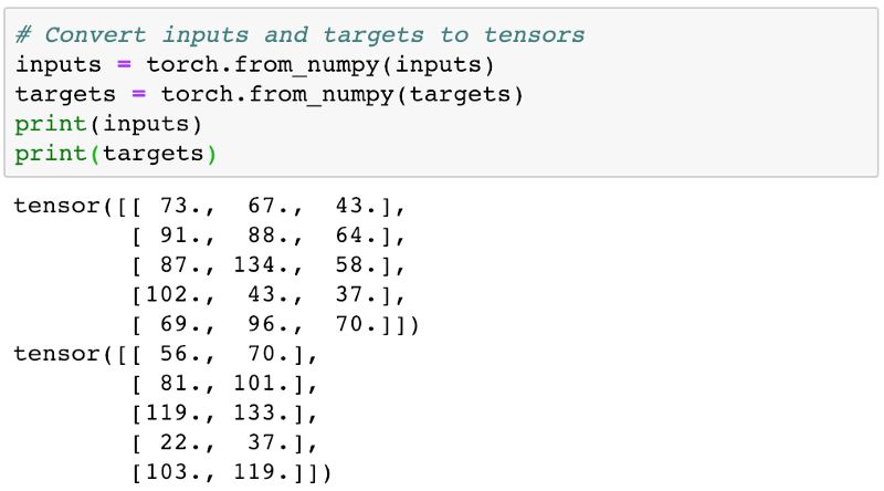 从零开始学PyTorch：一文学会线性回归、逻辑回归及图像分类