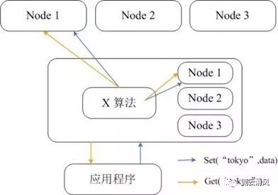 Redis和Memcached的区别