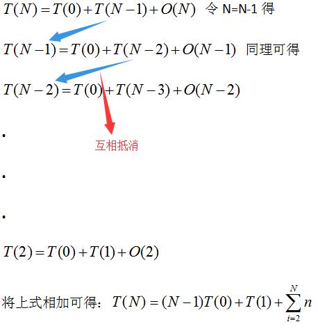 快速排序（基础版）