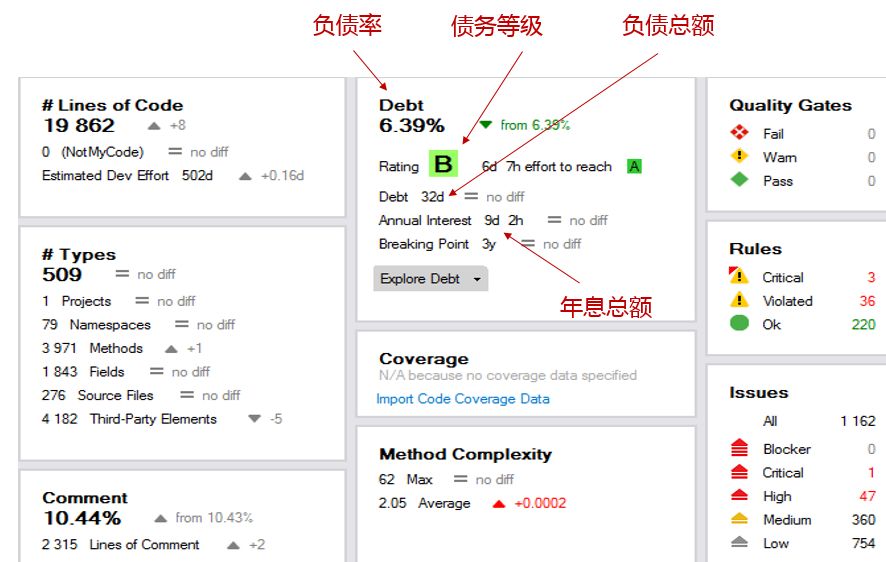 代码质量与技术债