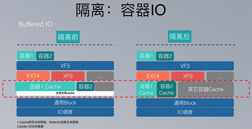 美团容器平台架构及容器技术实践