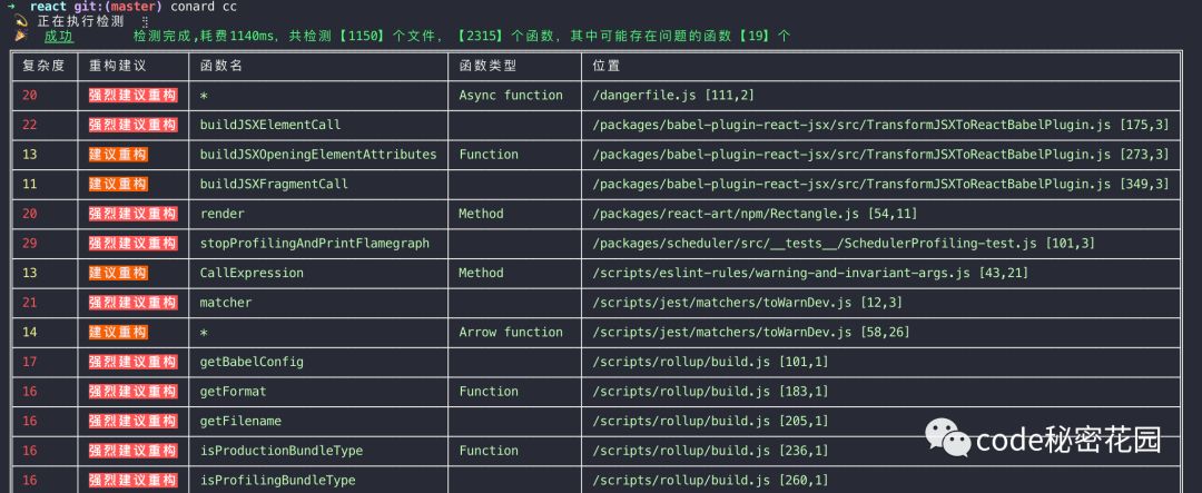 前端代码质量-圈复杂度原理和实践