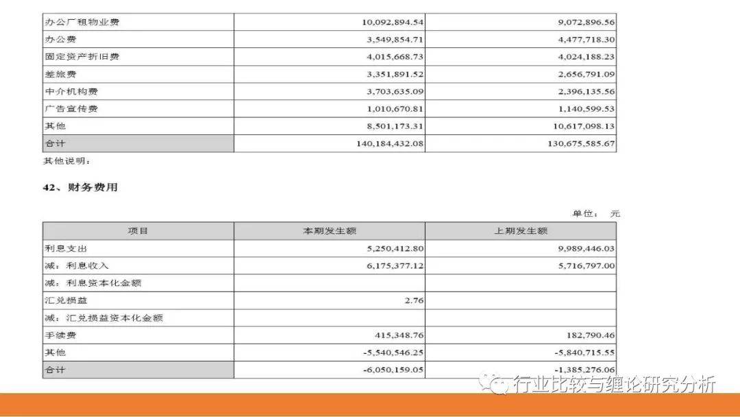 证券研究中的量价时空（9）：时光旅行、流媒体与视频识别、我眼中的计算机股（第二篇） （证券研究系列连载之四十五）