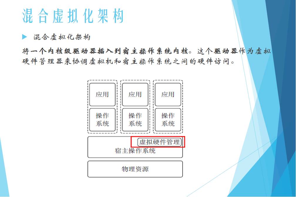 服务器虚拟化分类