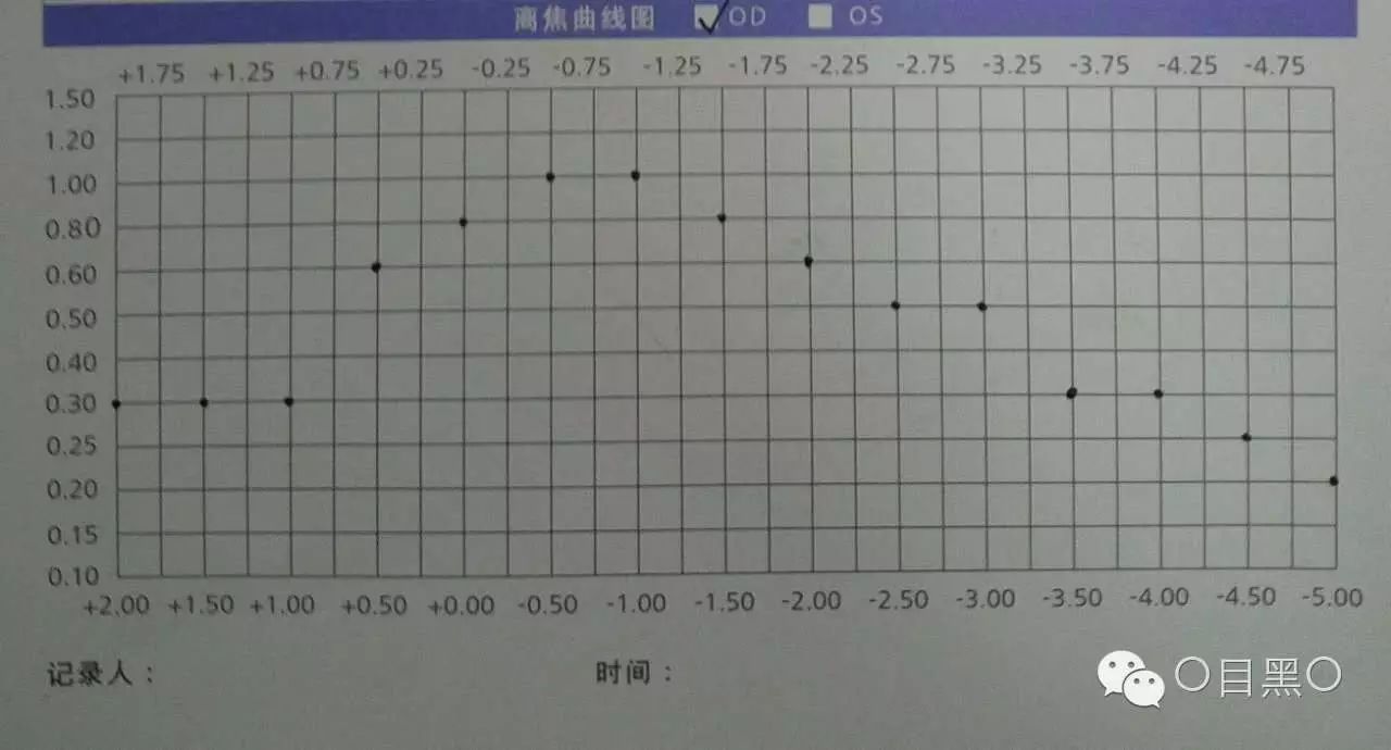 我的第一例symfony人工晶体初步临床报告