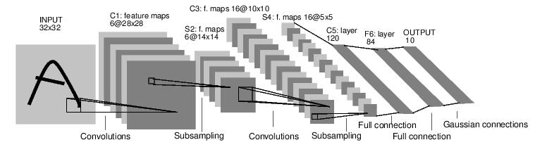 最新翻译的官方 PyTorch 简易入门教程