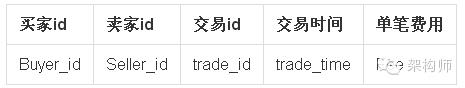 基于Solr的淘宝商家交易数据实时查询方法