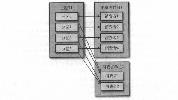 带你了解大数据消息流系统Kafka