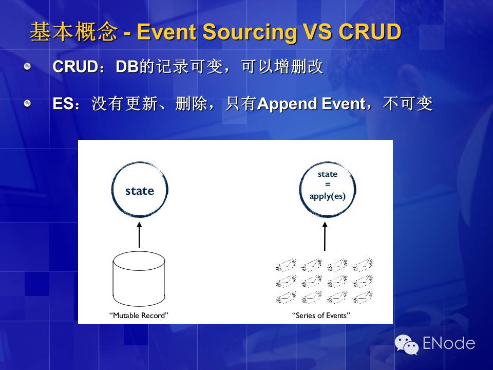 CQRS\ES架构介绍